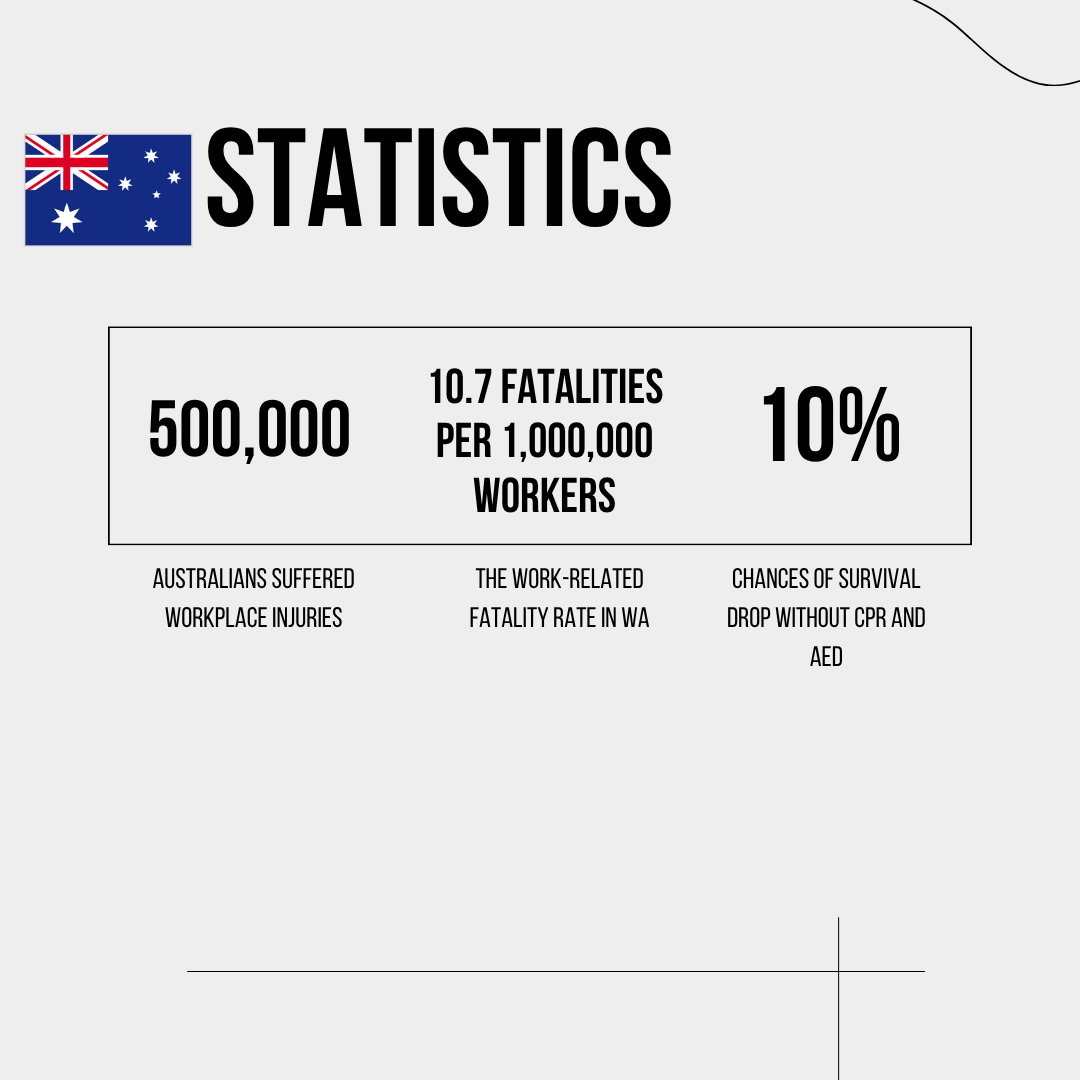 Australian statistics on workplace safety
